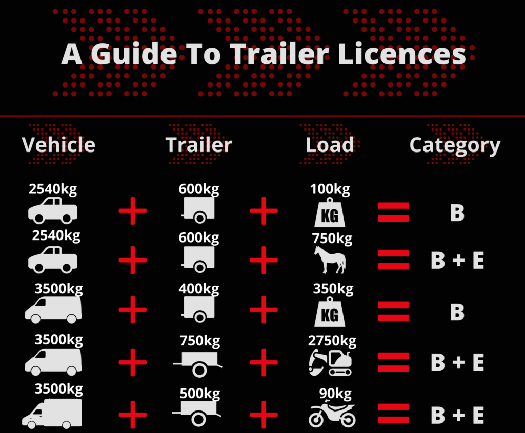 A Guide To What You Can Tow