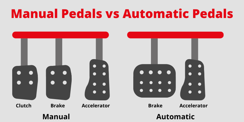 Manual vs Automatic controls