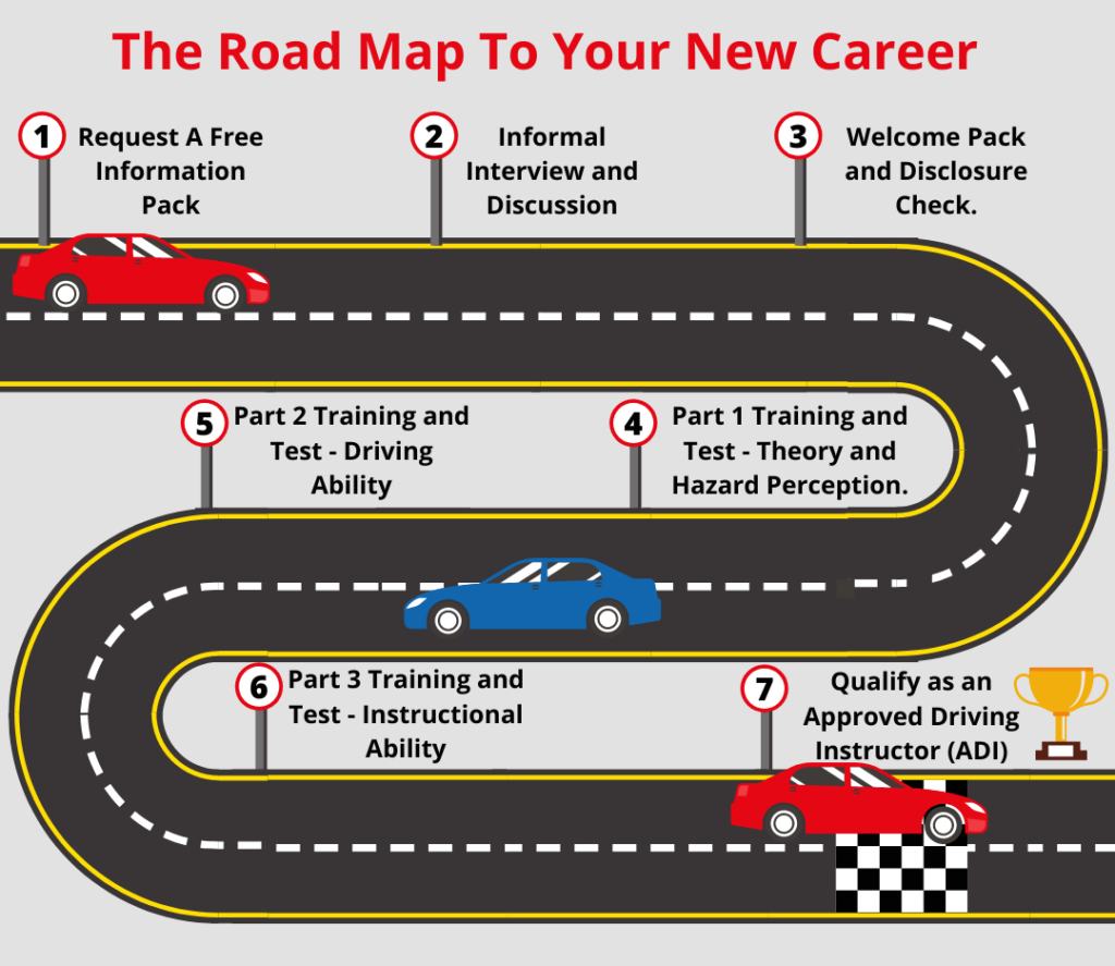 Road Map to your new career 