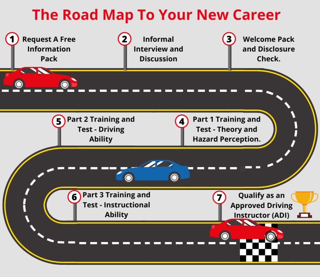 Road Map to your new career